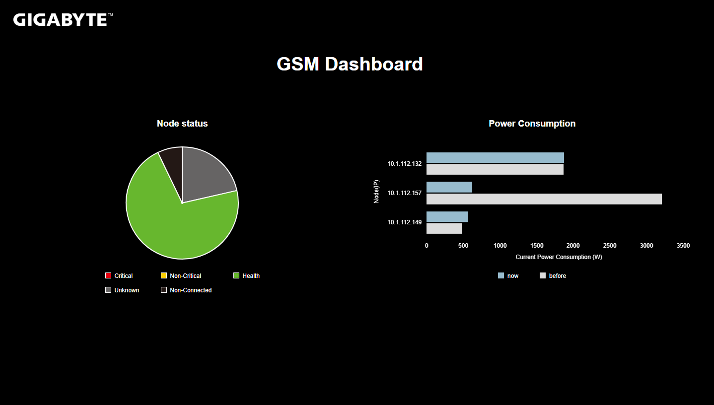 GSM panosu