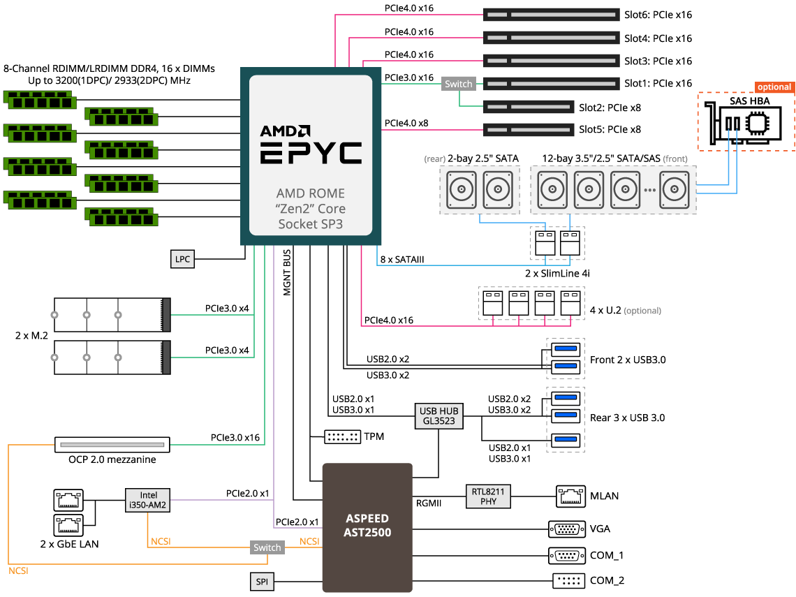 R272-Z30 blok diyagramı